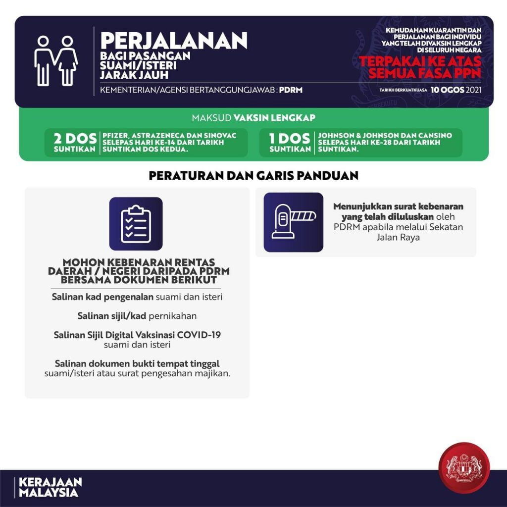 Borang rentas negeri pkp 2021 pdf
