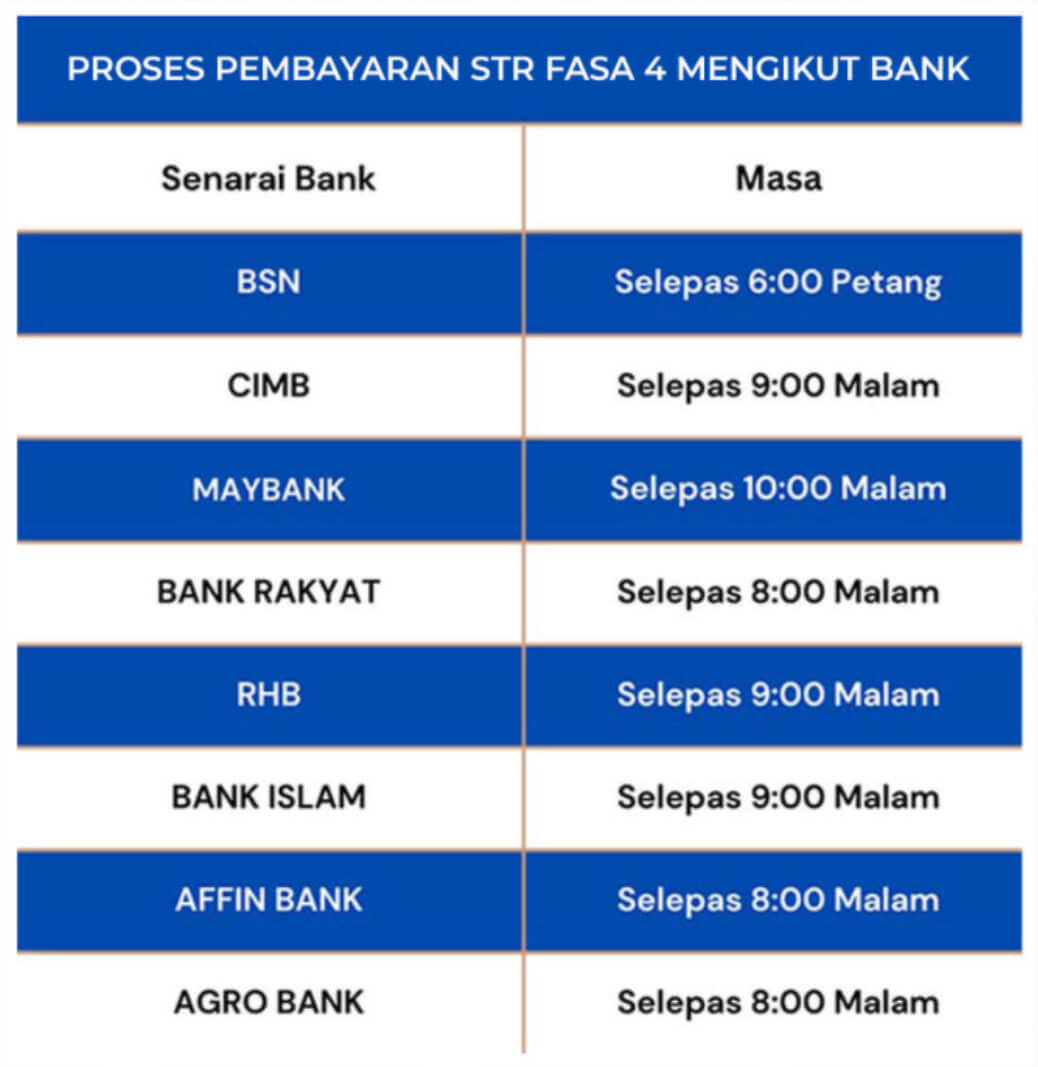 Jadual Pembayaran Sumbangan Tunai Rahmah Fasa 4 Mengikut Bank